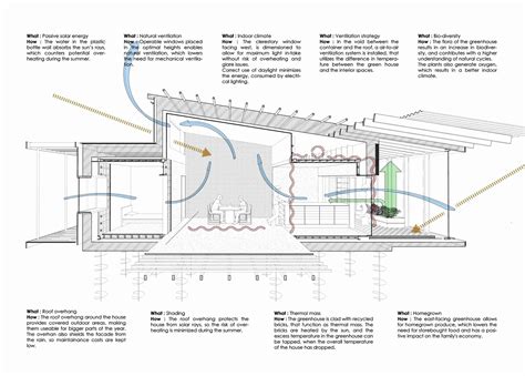 Passive Solar Ranch House Plans