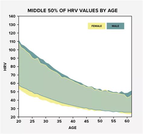 Heart Rate Variability on Apple Watch, What is Normal or Good? • macReports