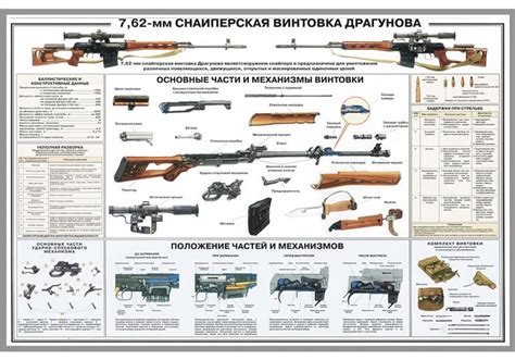 Soviet Army SVD Dragunov Sniper Rifle Instructive Poster