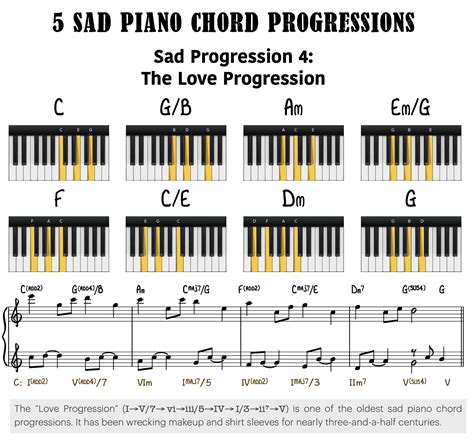 להרוס הפרעה ים piano sad chord progressions יונה תשובה פנטסטי