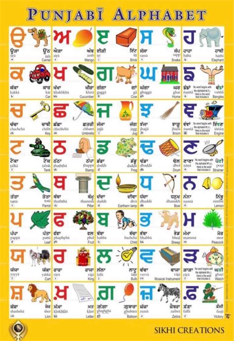 Gurmukhi Alphabet Poster - Etsy UK in 2024 | Alphabet poster, Alphabet pictures, Teaching posters