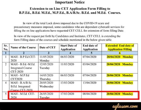 Maharashtra M.Ed CET Application Form 2020 - Last Date Extended, Apply ...