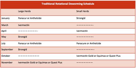 Deworming — Stillwater Equine Veterinary Clinic