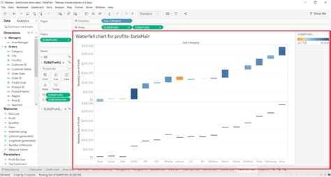 Tableau Waterfall Chart - Never doubt the insights of waterfalls - DataFlair