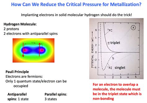 Co-discoverer of Metallic Hydrogen wrote paper on metallic hydrogen for ...