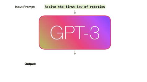 27亿参数的「野生版」GPT-3开源，GitHub项目2.9K Star量 - 知乎