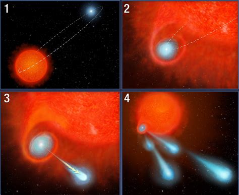 Astronomers Detect Giant Balls of Plasma Shooting from Binary Star System | Sci.News