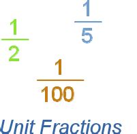 Unit Fraction Definition (Illustrated Mathematics Dictionary)