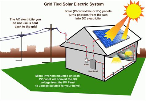 Los usos de la energía solar: Construya Fácil