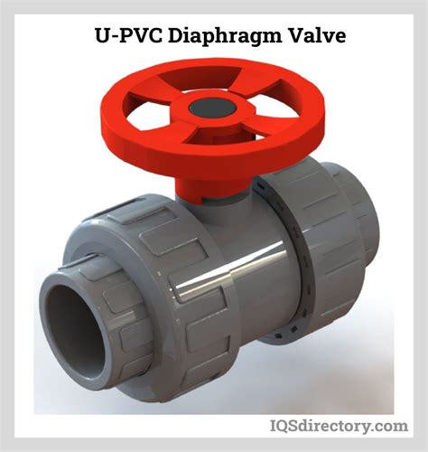 Diaphragm Valves: Types, Uses, Features and Benefits