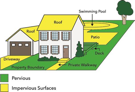 Impervious Surface | Savage, MN