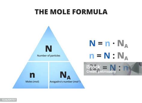 The Mole Formula Triangle Or Pyramid With Avogadro Number Or Avogadro Constant Isolated On White ...