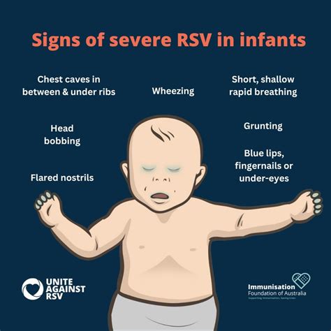 Unite Against RSV - Signs and Symptoms — Immunisation Foundation of ...