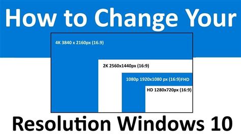 How to Change Your Screen Resolution in Windows 10 | You changed ...