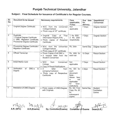 Punjab Technical University Jalandhar, Final Schedule for lssuance of ...