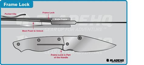 Knife Locking Mechanisms Infographic Part I - The Knife Blog | Pocket ...