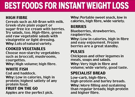 High Protein Weight Loss Diet Meal Plan - BMI Formula