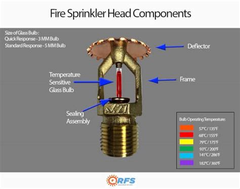 Ceiling Sprinkler Head Sizes | Shelly Lighting