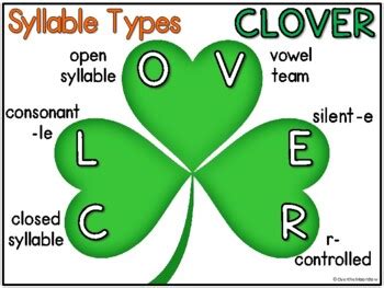 CLOVER Syllable Types | Anchor Chart by Over The MoonBow | TpT