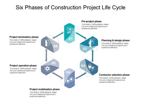 Six Phases Of Construction Project Life Cycle | Presentation Graphics | Presentation PowerPoint ...