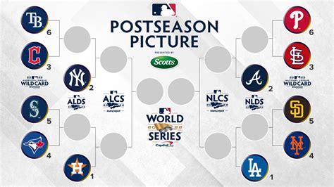 Mlb Playoffs 2024 Format Printable - Delia Karoline