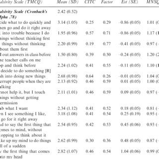 (PDF) Measuring child temperament: Validation of a 3‐item Temperament ...