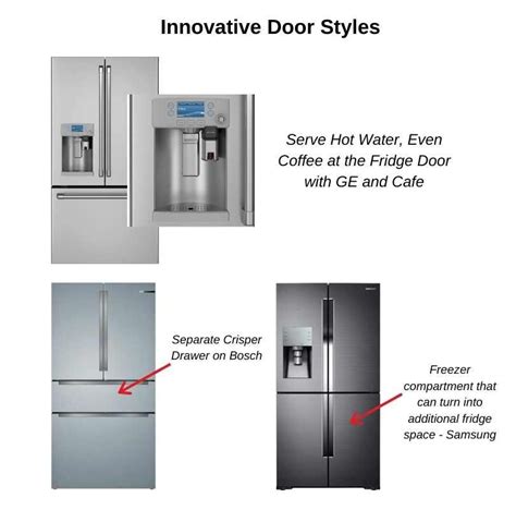 What are the Different Types of Refrigerators?