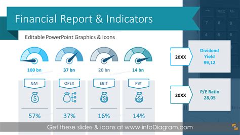 2022 Financial Performance Report And Benchmarking Tool | ubicaciondepersonas.cdmx.gob.mx