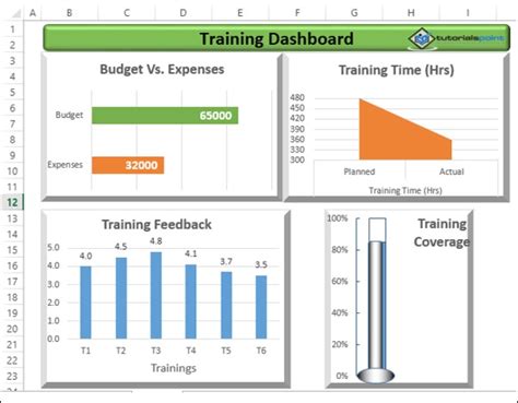 Excel Dashboards - Examples