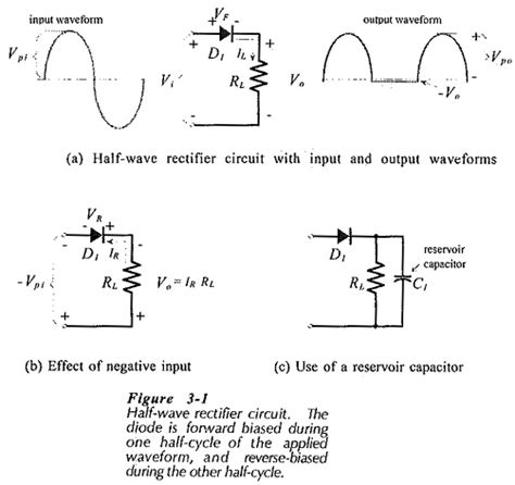 Circuit Diagram Of Half Wave Rectifier - Circuit Diagram