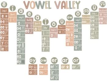 Simple and Calm Vowel Valley by Learning Support Life | TPT