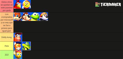 Diddy Kong Racing Characters Tier List (Community Rankings) - TierMaker