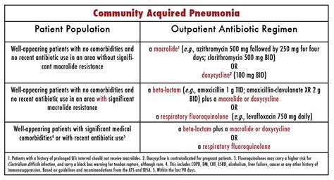 Annals of B-Pod: Making sense of Pneumonia Acronyms — Taming the SRU