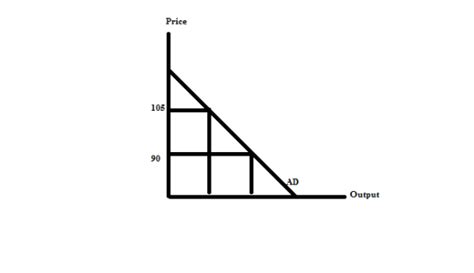 The following graph shows the money market in a hypothetical economy. The central bank in this ...