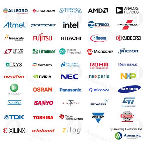 IC Manufacturers Logos and List - Asourcing Electronics