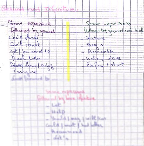 SOLUTION: Gerund and infinitive rules 1 - Studypool