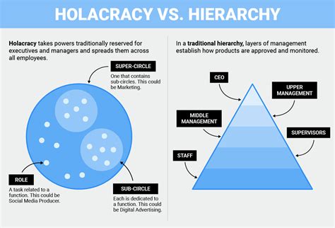 Modern Management | IT Consultancy Body of Knowledge Blog