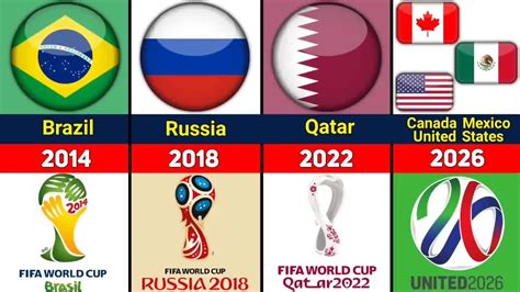 FIFA WORLD CUP ALL HOST COUNTRIES 1930-2026 - One News Page VIDEO