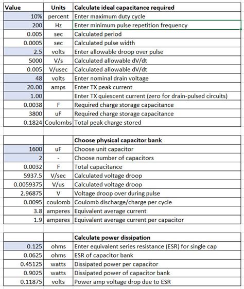 Charge storage capacitor dissipation