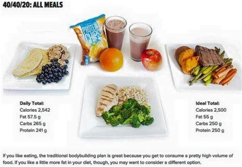 Pin by Nekhai Hong on Clean Gains | 2500 calorie meal plan, Workout ...