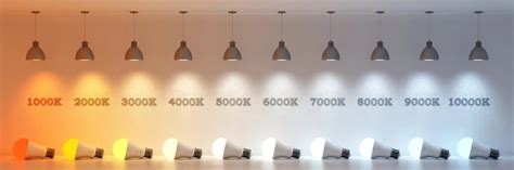 Guide to Choosing the LED Light Colour Temperature You Need