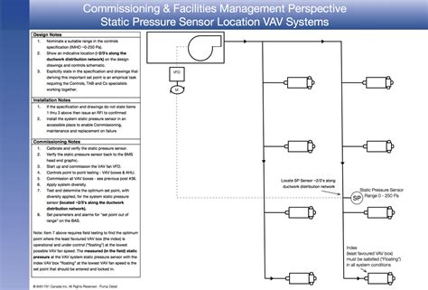 Respect the VAV System Static Pressure Sensor! - Building Whisperer