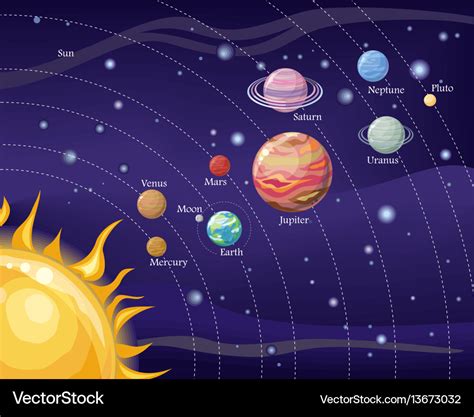 Solar System Planets In Orbit