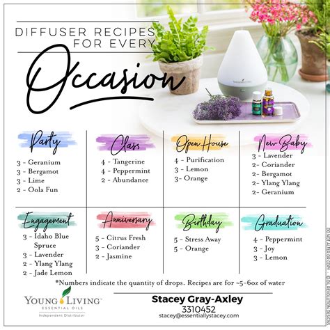 Here are some perfect diffuser blends for every occasion and season! Essential Oils Guide ...