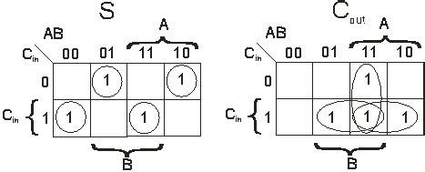 Full Adder K Map | Living Room Design 2020