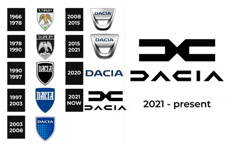 Dacia Logo History - WeFonts Download Free Fonts | Logos history