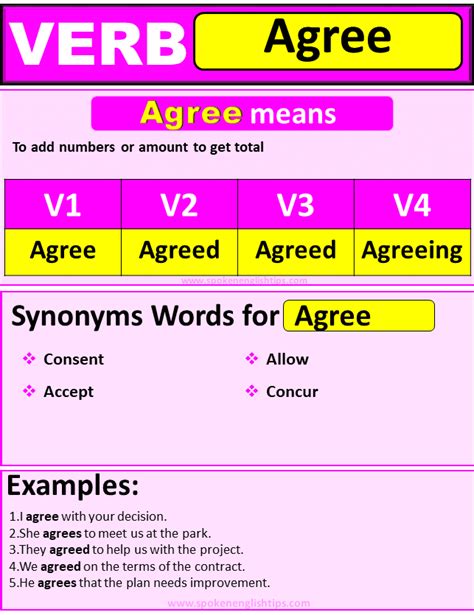 Agree Verb Forms – Agree Past Tense, Past Participle & V1 V2 V3 Forms Of Agree ( September 2024)