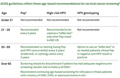 Pap Smear Guidelines – Kalispell OB•GYN Associates