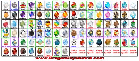 Image - Egg-Chart.png | Dragon City Wiki | FANDOM powered by Wikia