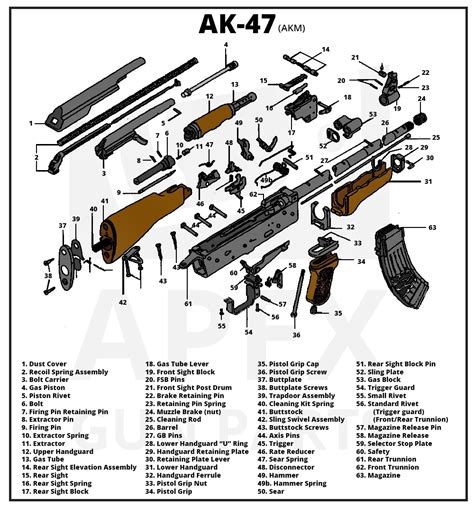 Collectibles Vintage Gun AK-47 Kalashnikov Model USSR Airsoft Assault Rifle Russian AK-47 ...